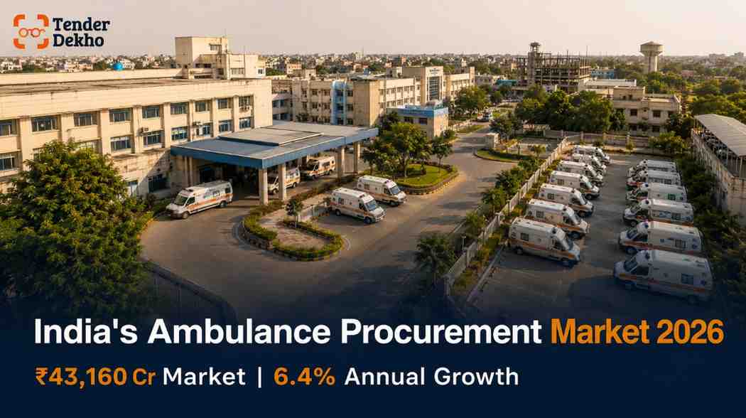 India ambulance services market 2026 — government procurement worth Rs 43160 crores growing at 6.4 percent CAGR annually