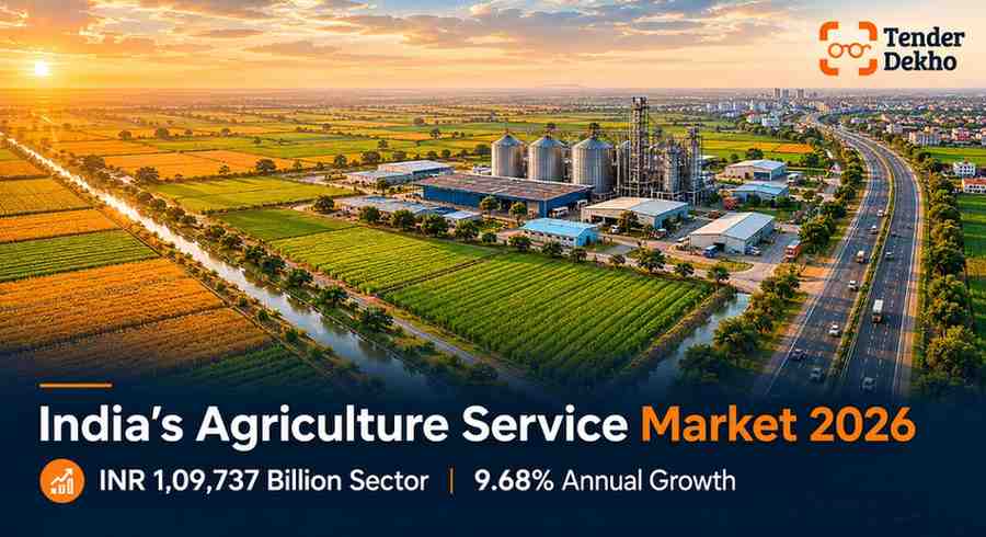 India agriculture services market growth 2026 — aerial view of farmland showing scale of government procurement opportunity
