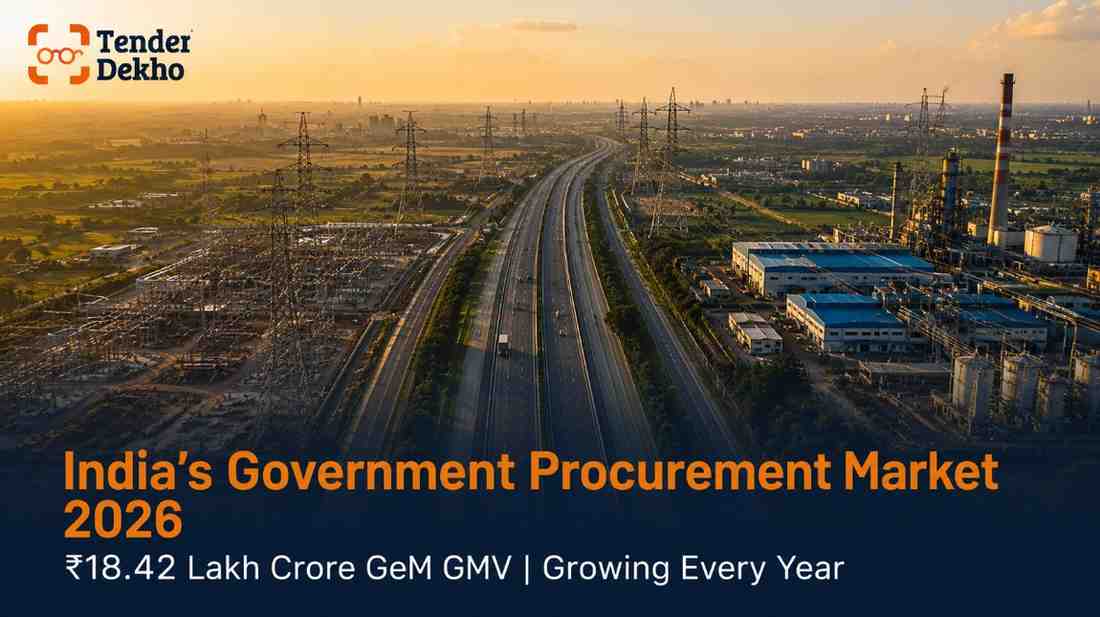 India government procurement market scale 2026 — aerial infrastructure view representing GeM and CPPP tender opportunities