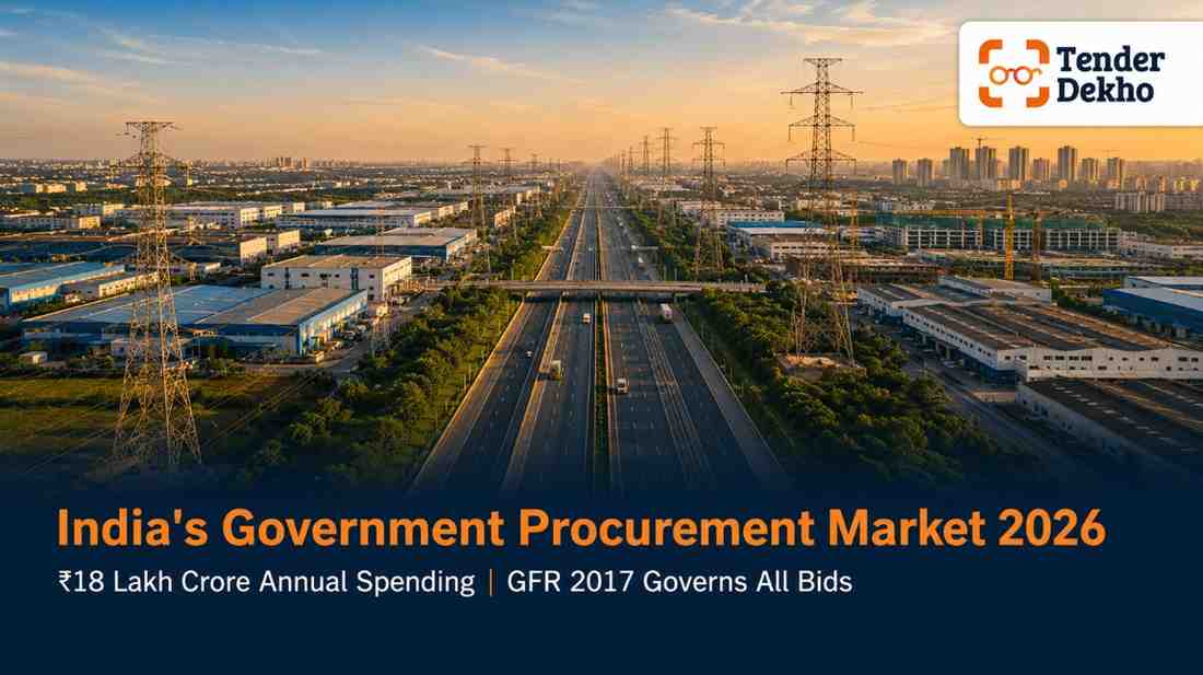 India government procurement market scale 2026 — GFR 2017 rules for L1 bidder selection in public tenders
