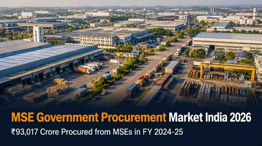India MSME government procurement market scale 2026 — aerial view of industrial manufacturing zone representing MSE procurement opportunity