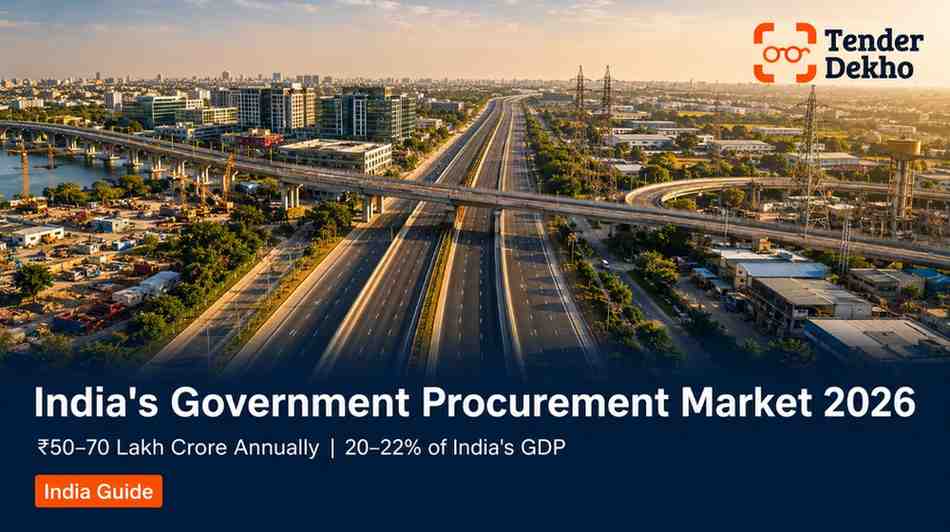 India government procurement market scale 2026 — central and state tenders worth 20 to 22 percent of GDP annually