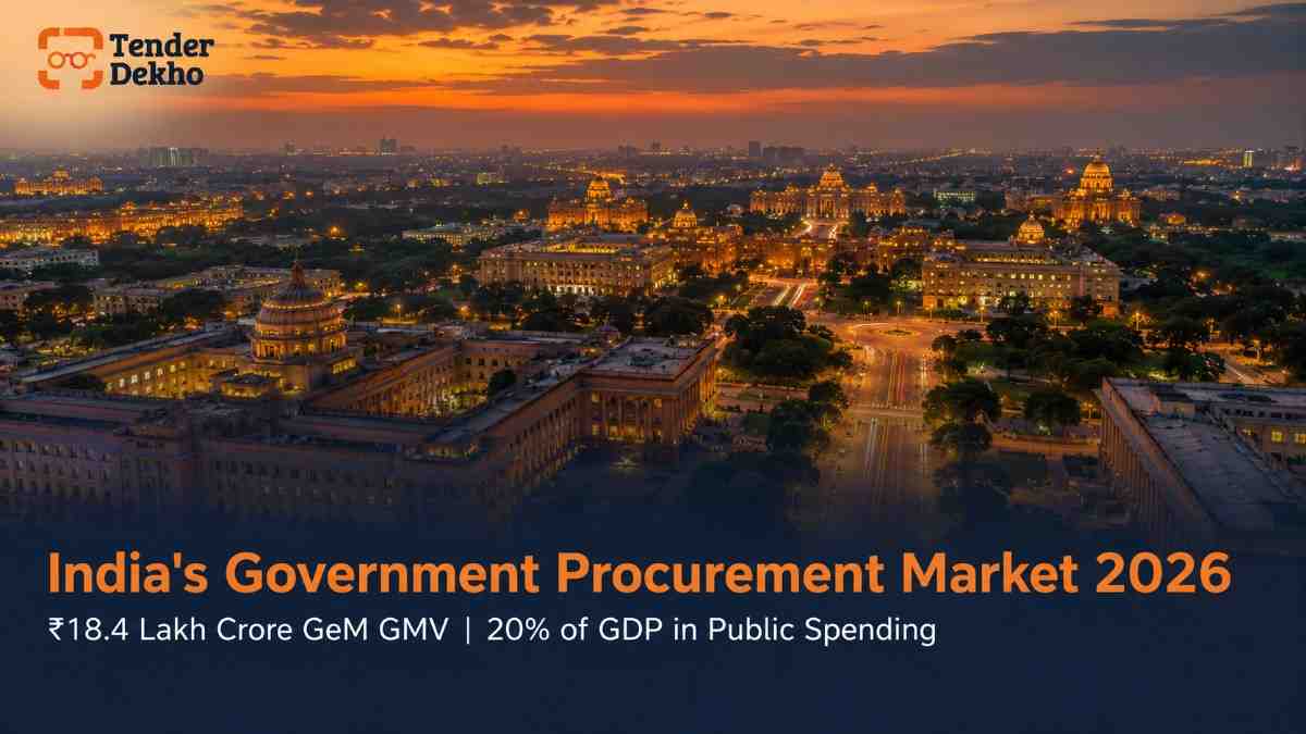 India government procurement market scale 2026 — GeM and CPPP tender ecosystem overview for businesses