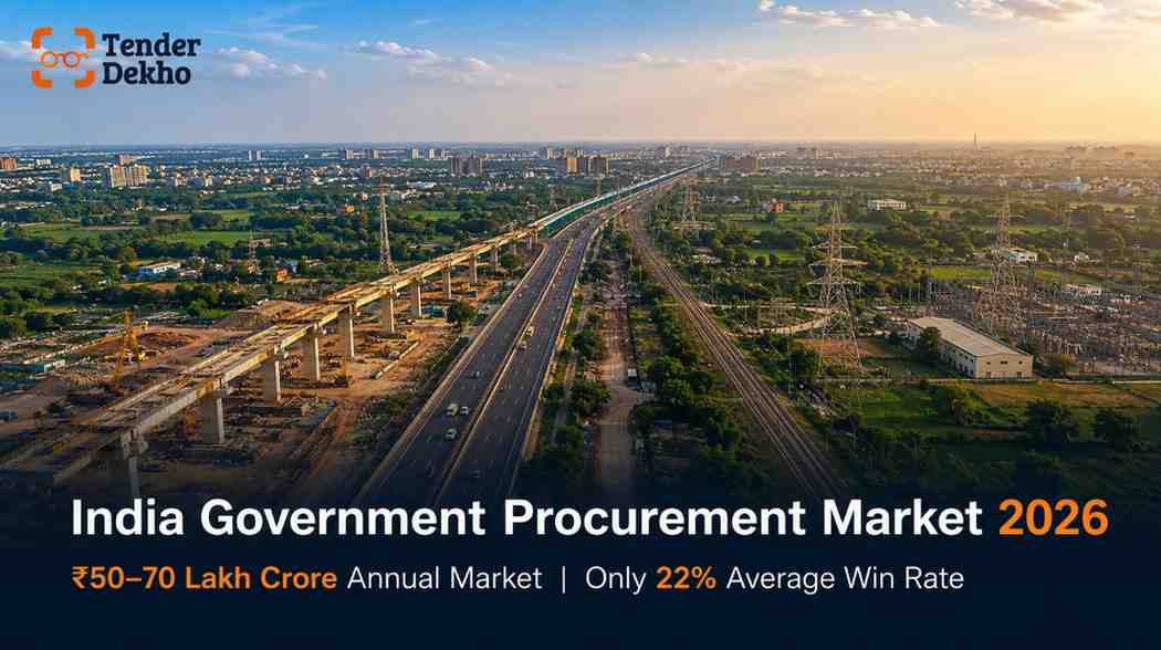 India government procurement market scale 2026 — aerial infrastructure view showing the size of public tender opportunities
