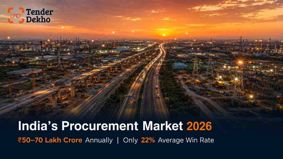 India government procurement market scale 2026 — aerial infrastructure view representing ₹50 lakh crore annual tender opportunity