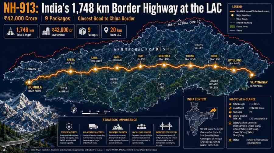 NH-913 Corridor Map showing all 9 packages from Bomdila to Vijaynagar, highlighting the Lada–Sarli stretch (Km 0 to Km 168)