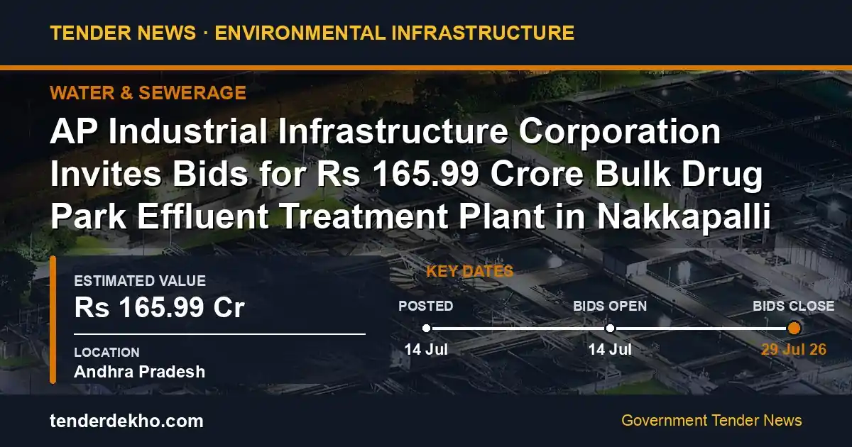 AP Industrial Infrastructure Corporation Invites Bids for ₹165.99 Crore Bulk Drug Park Effluent Treatment Plant in Nakkapalli