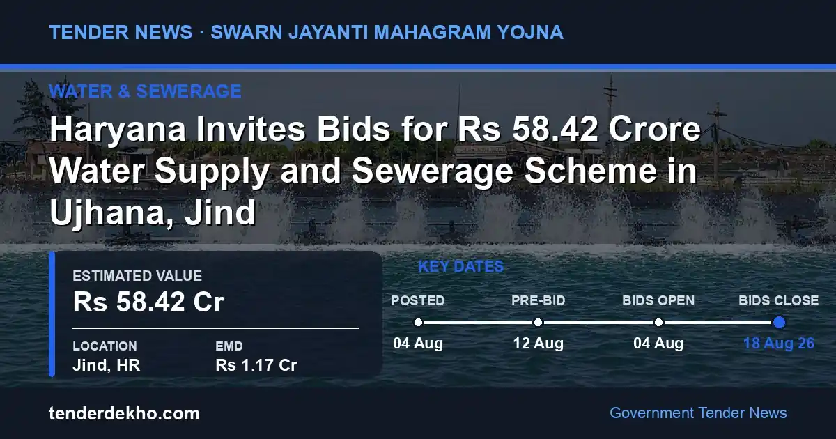 Haryana Invites Bids for ₹58.42 Crore Water Supply and Sewerage Scheme in Ujhana, Jind