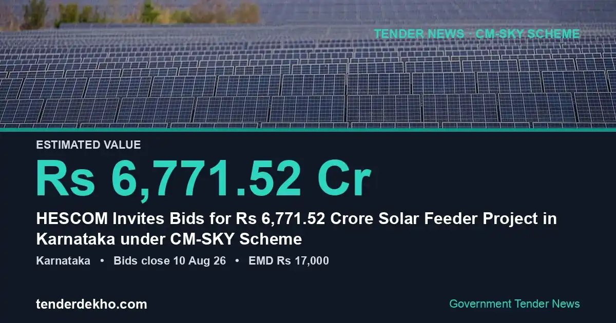 HESCOM Invites Bids for ₹6,771.52 Crore Solar Feeder Project in Karnataka under CM-SKY Scheme
