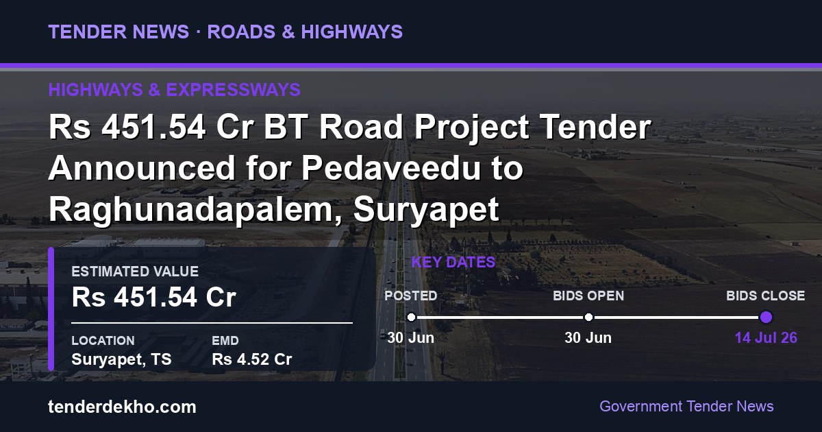 ₹451.54 Cr BT Road Project Tender Announced for Pedaveedu to Raghunadapalem, Suryapet
