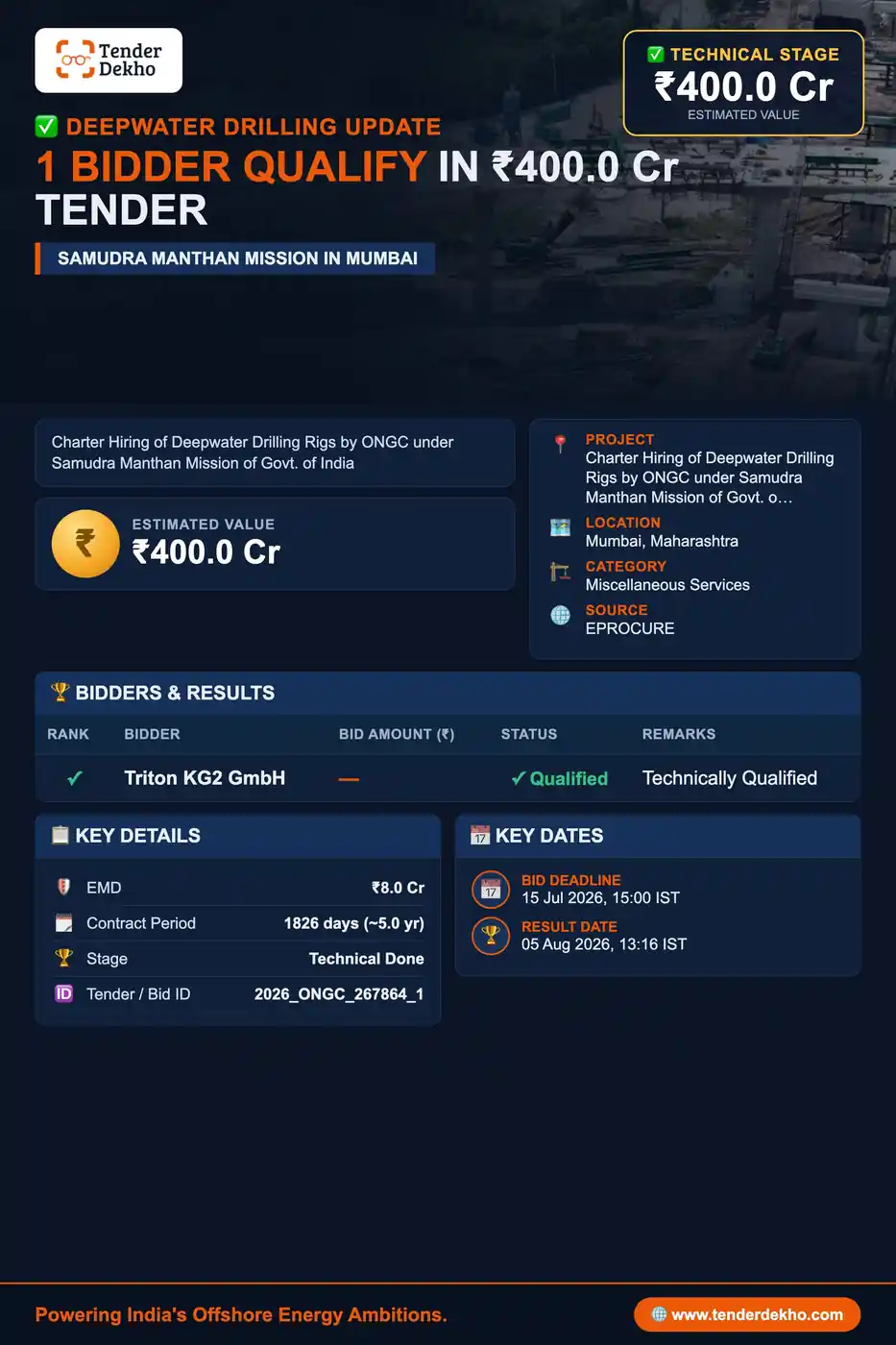 Triton KG2 GmbH Sole Bidder to Qualify in ONGC's Deepwater Drilling Rig Tender (Samudra Manthan Mission, Mumbai)